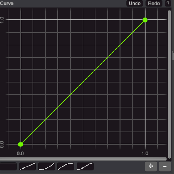 First Curve