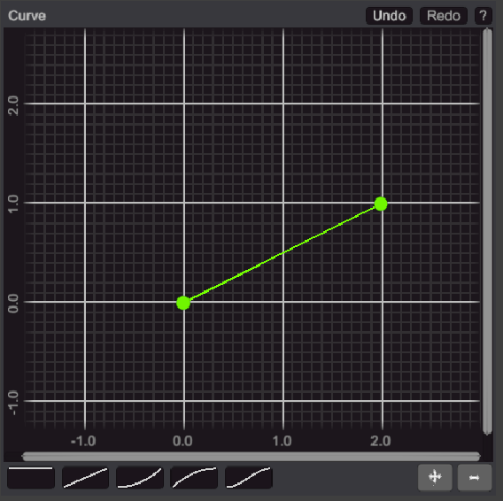 Second Curve