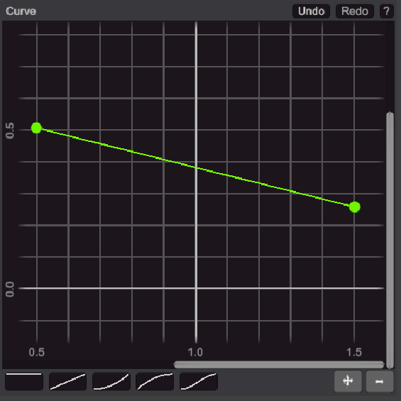 Third Curve